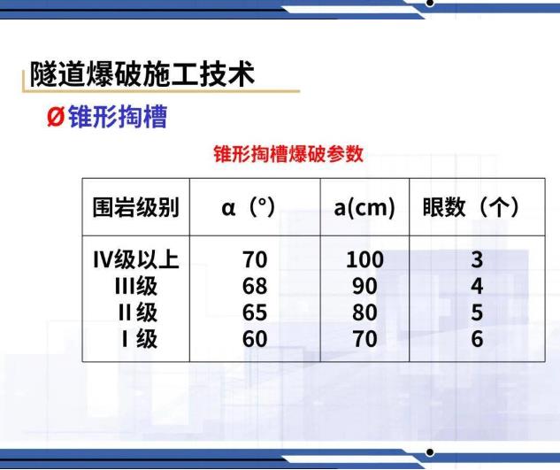 隧道爆破施工技術3