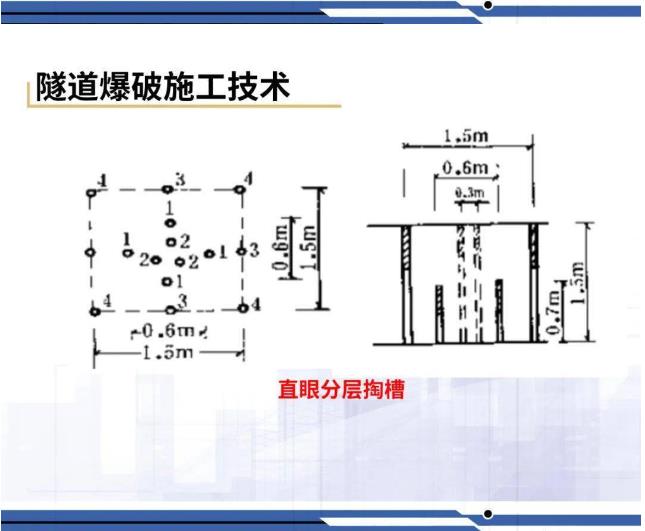 隧道爆破施工技術5