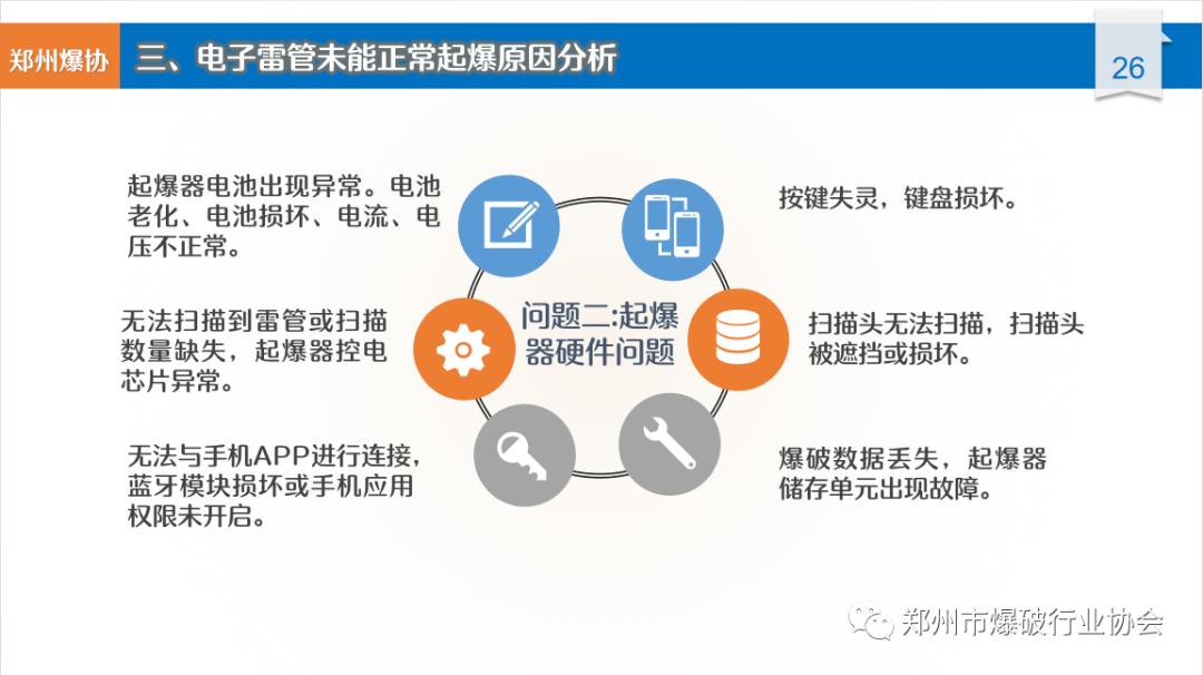 電子雷管起爆常見問題及處理（4）