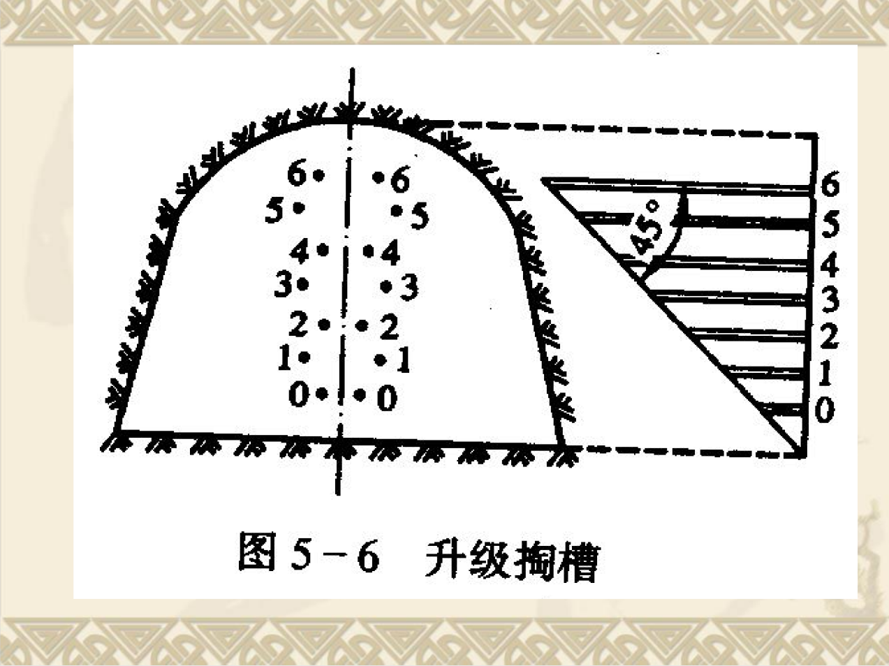 隧道爆破施工技術9